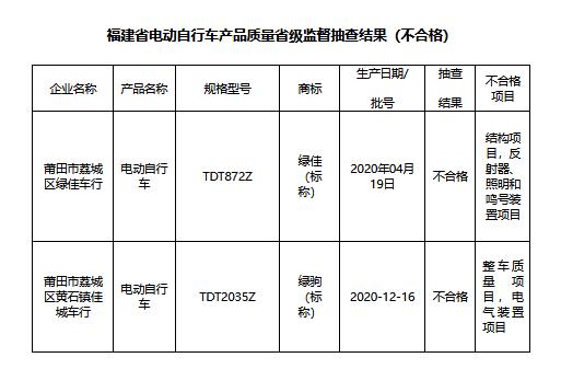 表电动自行车产品小常识电动自行车,是指以车载蓄电池作为辅助能源